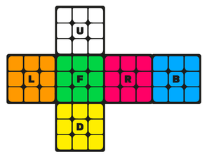 Westliche Farbanordnung eines Cubes Westliche Farbanordnung eines Cubes